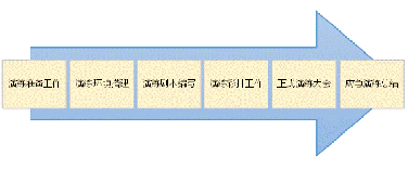 網(wǎng)絡(luò)安全應(yīng)急演練服務(wù)方案