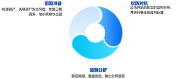 服務(wù)器安全管理解決方案