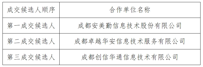 項(xiàng)目評(píng)審結(jié)果公告